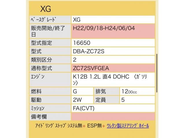2012 SUZUKI SWIFT for sale from Japan - ATCJapan-19466007